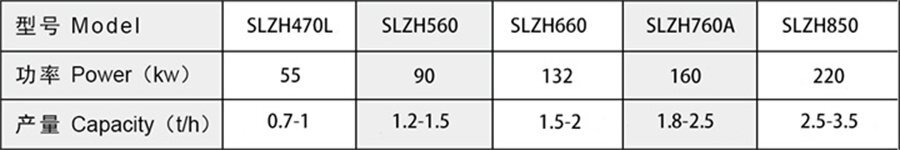 小麥秸稈顆粒機產品參數 小麥秸稈顆粒機產品參數
